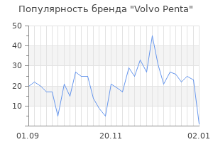 Популярность бренда volvo penta