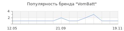 Популярность VomBatt