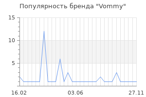 Популярность бренда Vommy