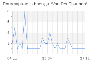 Популярность бренда Von Der Thannen