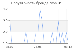 Популярность бренда von u