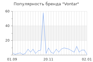 Популярность бренда vontar