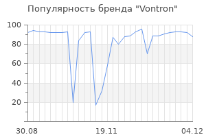 Популярность бренда vontron
