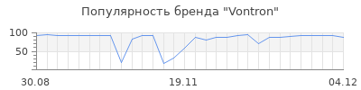 Популярность vontron