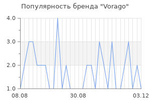 Популярность бренда vorago