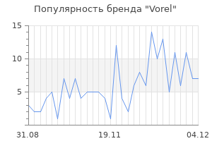 Популярность бренда vorel