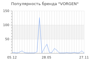 Популярность бренда VORGEN