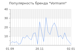 Популярность бренда vormann