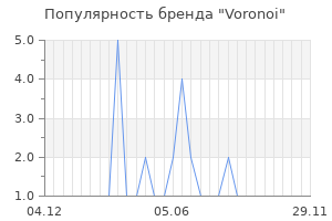 Популярность бренда voronoi