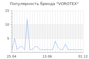 Популярность бренда VOROTEX