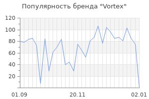 Популярность бренда vortex