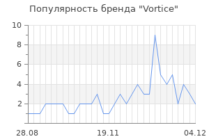 Популярность бренда vortice