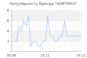 Популярность бренда vortmax