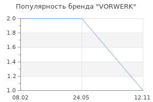 Популярность бренда VORWERK