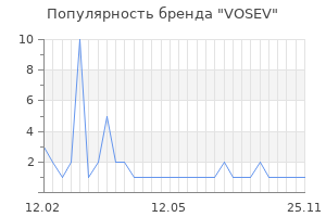 Популярность бренда vosev