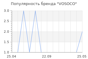 Популярность бренда VOSOCO