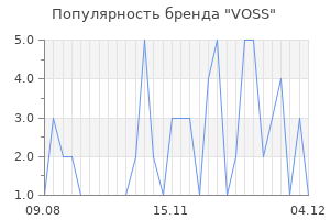 Популярность бренда voss