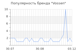 Популярность бренда vossen