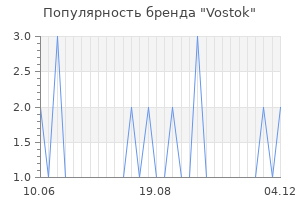Популярность бренда vostok
