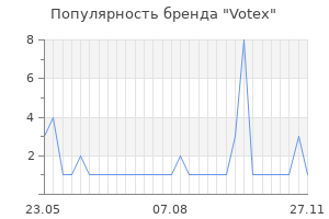 Популярность бренда votex