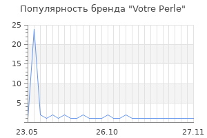 Популярность бренда Votre Perle