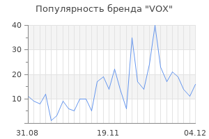 Популярность бренда vox