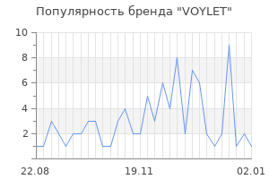 Популярность бренда voylet