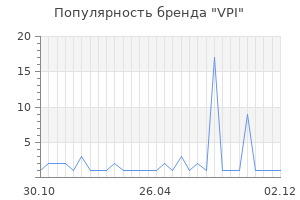 Популярность бренда vpi
