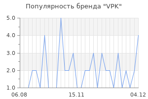 Популярность бренда vpk