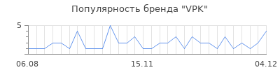 Популярность vpk