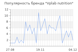 Популярность бренда vplab nutrition