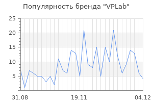 Популярность бренда vplab
