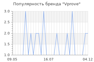 Популярность бренда vprove