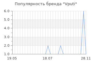Популярность бренда vputi