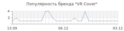 Популярность VR Cover