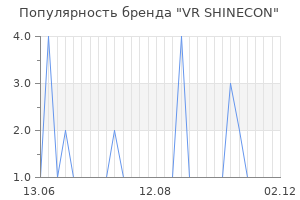 Популярность бренда vr shinecon