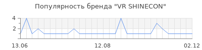 Популярность vr shinecon