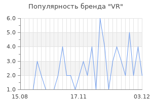 Популярность бренда vr