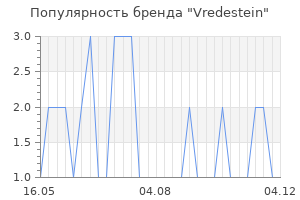Популярность бренда vredestein