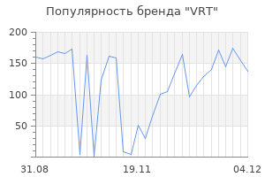 Популярность бренда vrt