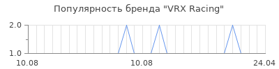 Популярность vrx racing