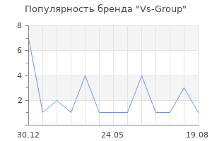 Популярность бренда Vs-Group