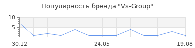 Популярность Vs-Group