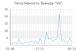Популярность бренда vs