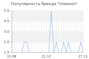 Популярность бренда vseason