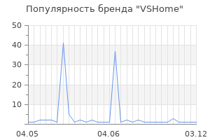 Популярность бренда VSHome