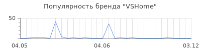 Популярность VSHome