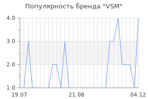 Популярность бренда vsm