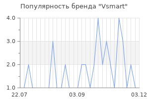 Популярность бренда vsmart