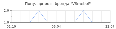 Популярность VSmebel